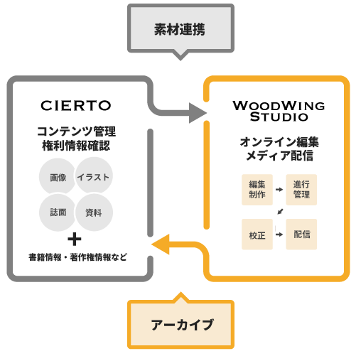 InDesignファイルのデジタル変換　図