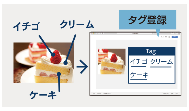 画像/オブジェクト自動認識