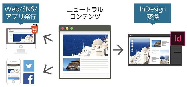 Webファーストのコンテンツ制作